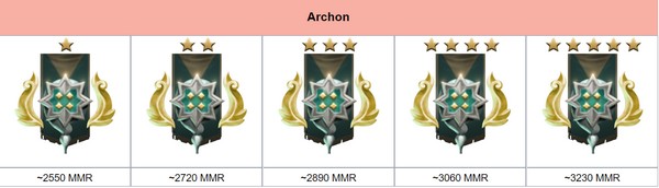 Dota 2 Rank Season mùa mới Archon