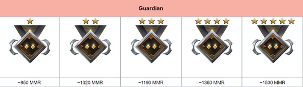 Dota 2 Rank Season mùa mới Guardian