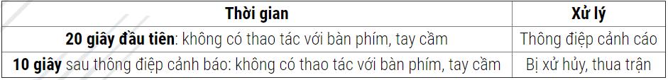 Tại sao không tải được file trên Google Drive?