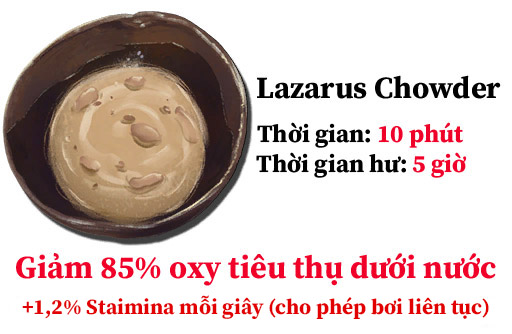 Lazarus-Chowder1