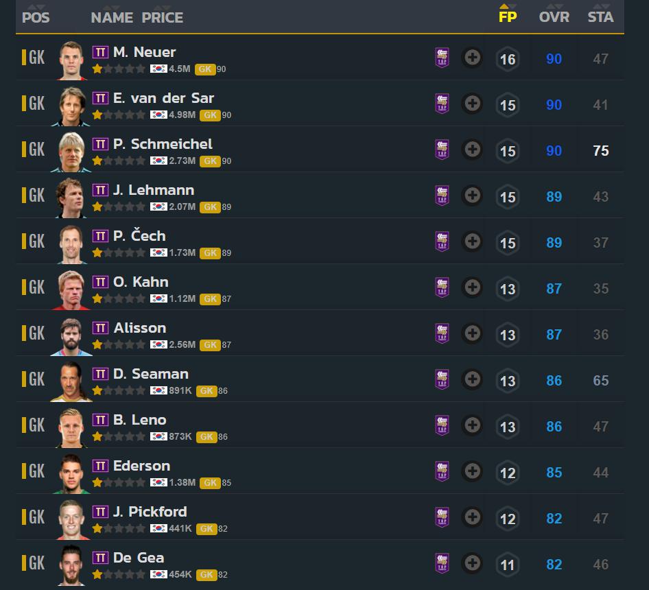top transfer fo4 tt