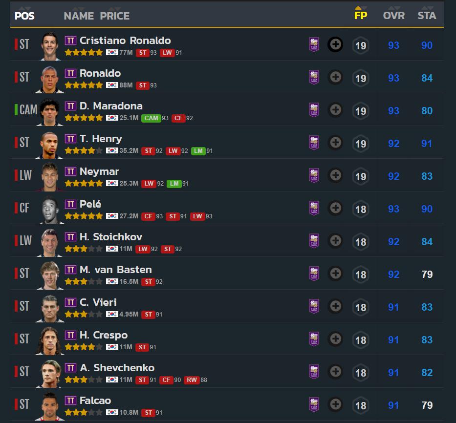 top transfer fo4 tt