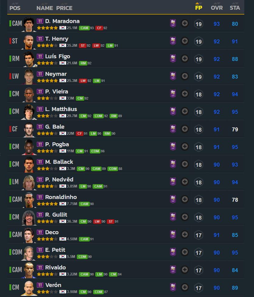 top transfer fo4 tt