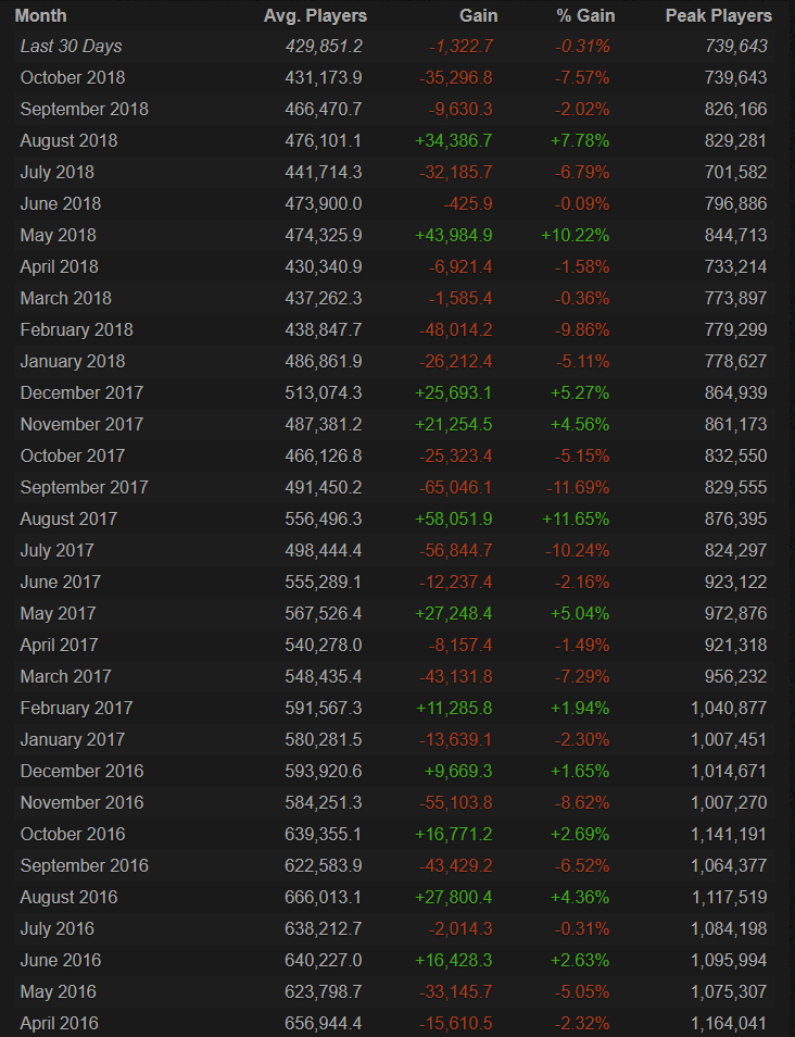 Dead game dota 2