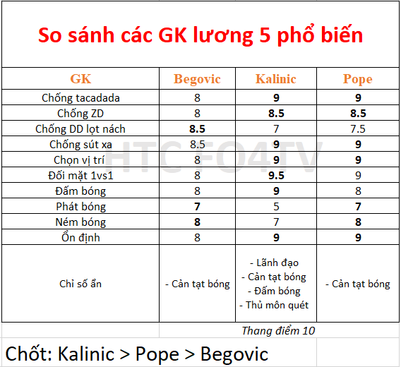 thủ môn fo4 lương 5
