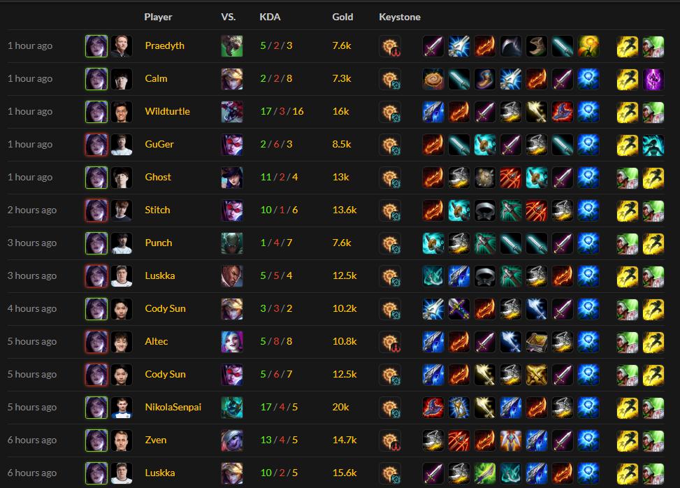 Kai'sa probuilds