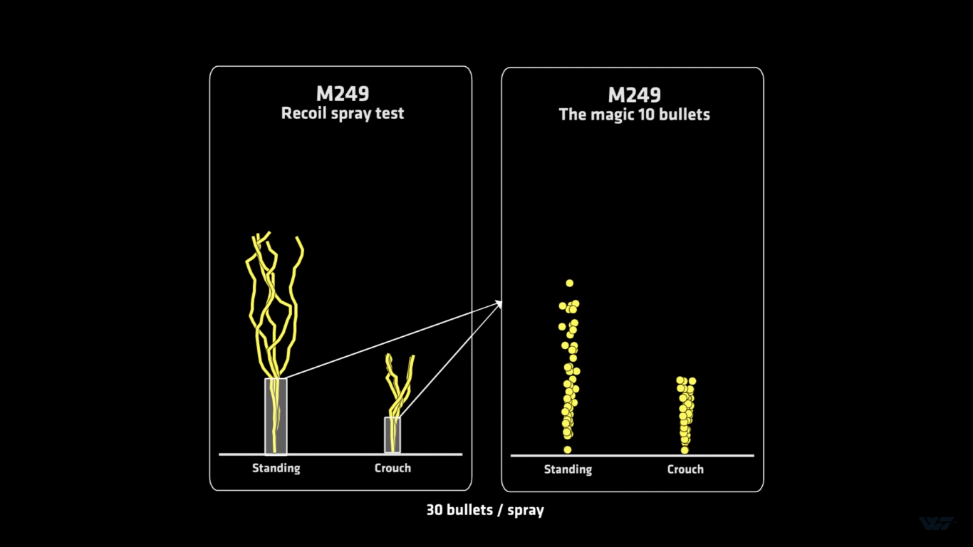 M249 và M416