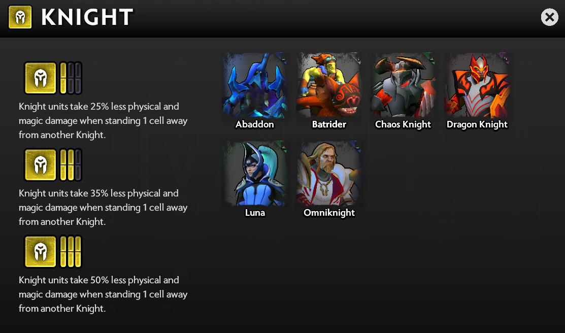tộc trong Dota Underlords