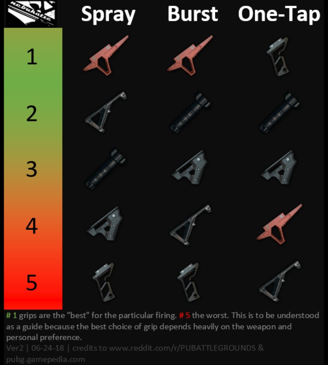 Grip trong PUBG Mobile 