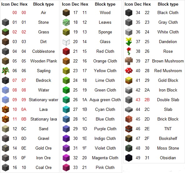 cheat code game minecraft