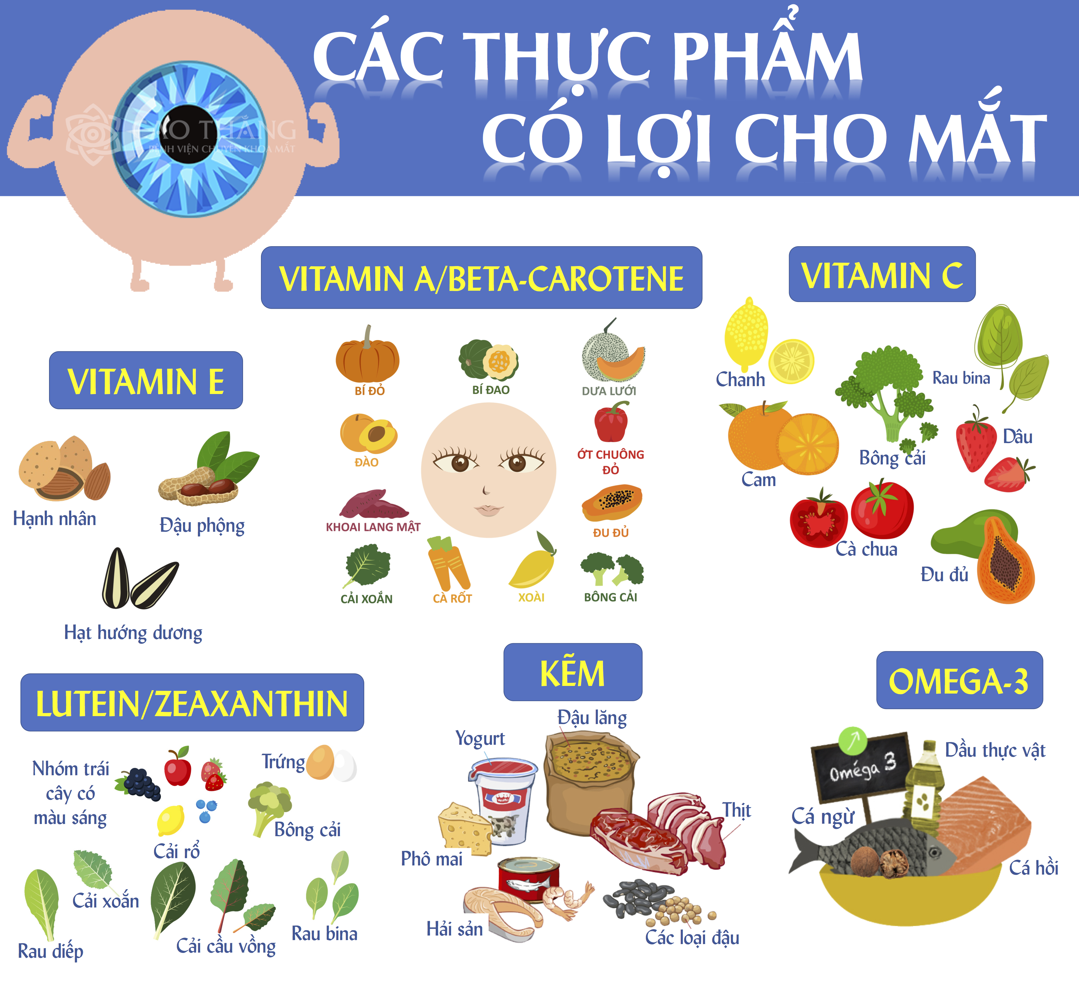 bao ve mat