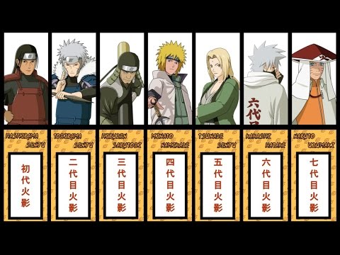 hokage