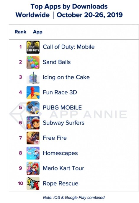 TOP 10 trò chơi di động