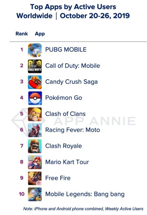 TOP 10 trò chơi di động