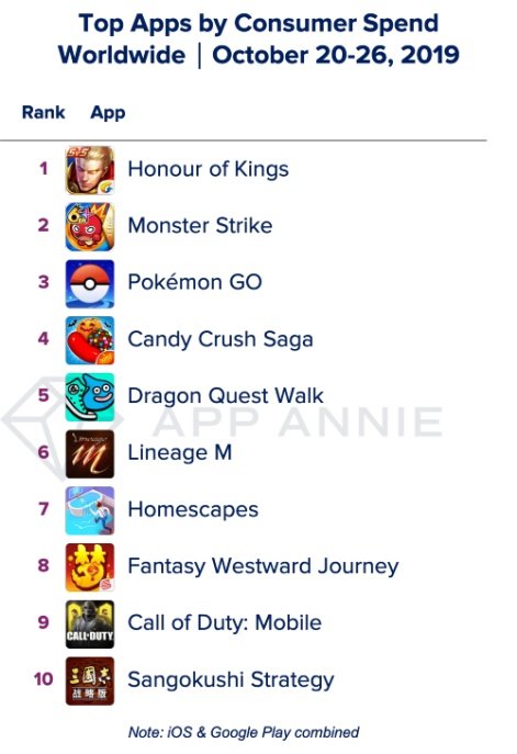 TOP 10 trò chơi di động