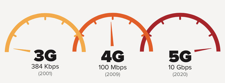 5g la gi