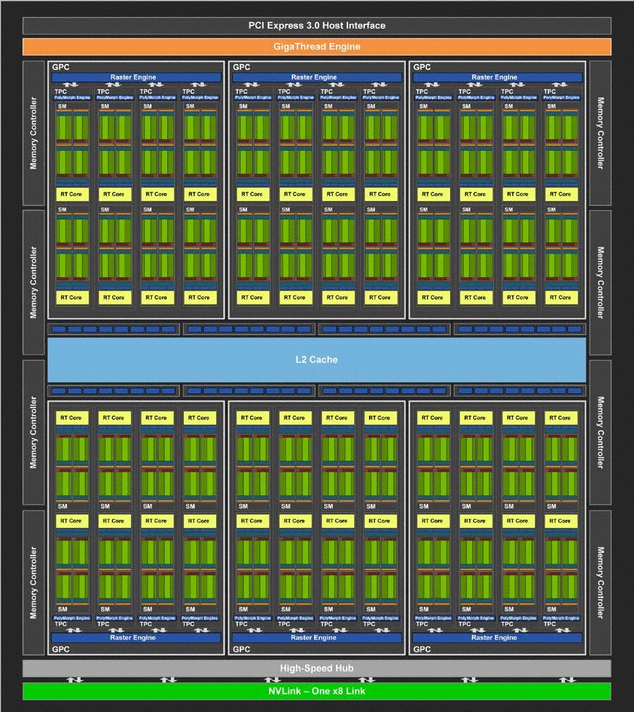 geforce rtx