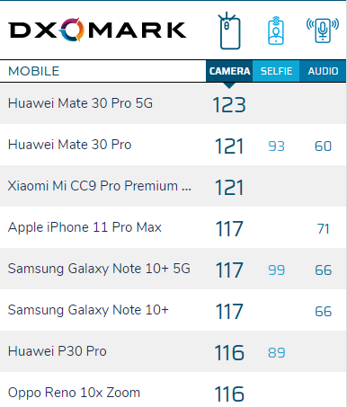 smartphone chup dep 2019