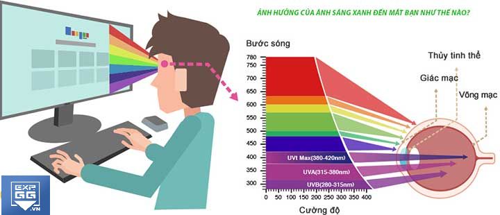 anh sang xanh