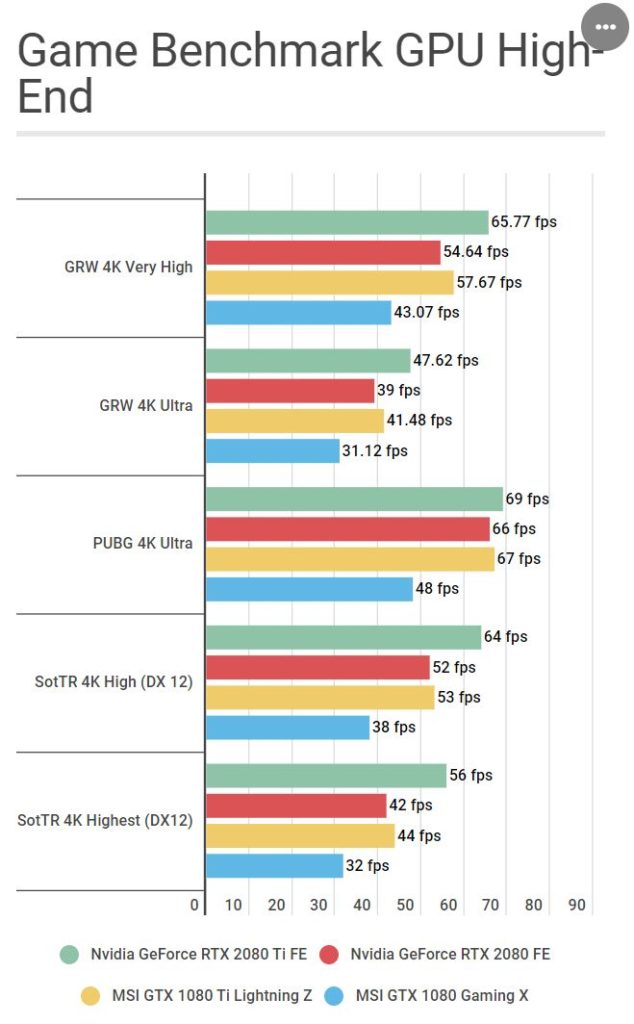 geforce rtx