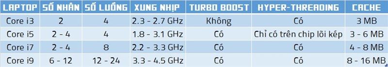 intel