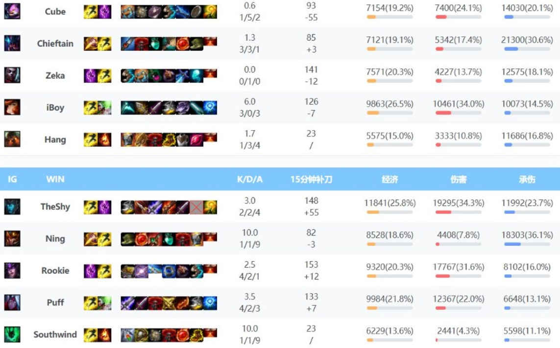 Những lý do game thủ thất bại trong việc thuần hóa được sức mạnh Kalista đường trên