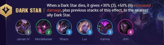 Guide ĐTCL mùa 3: Hướng dẫn chơi đội hình Dark Star Snipers (Bắn Tỉa Hắc Tinh)