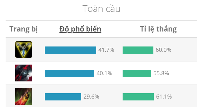 Vũ Điệu Tử Thần, Đấu Sĩ