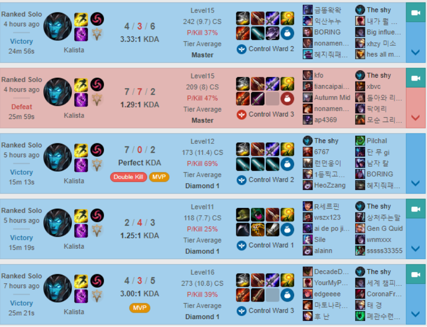 TheShy biến Kalista trở thành một "Vaybu" thế hệ mới, khắc chế hoàn toàn tướng meta đường trên