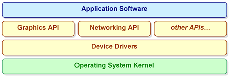 api là gì, api, vai trò api, api quan trọng