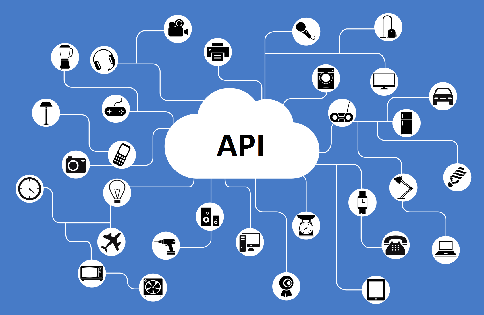 api là gì, api, vai trò api, api quan trọng
