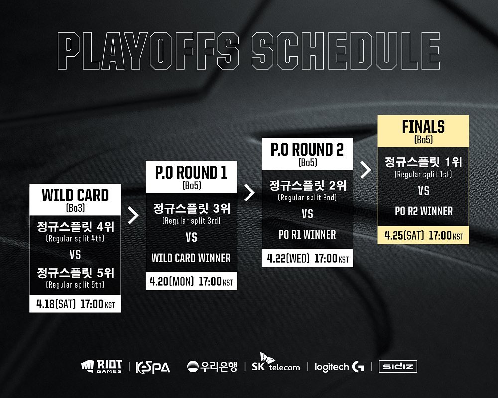 Lịch thi đấu Playoffs LCK mùa xuân 2020
