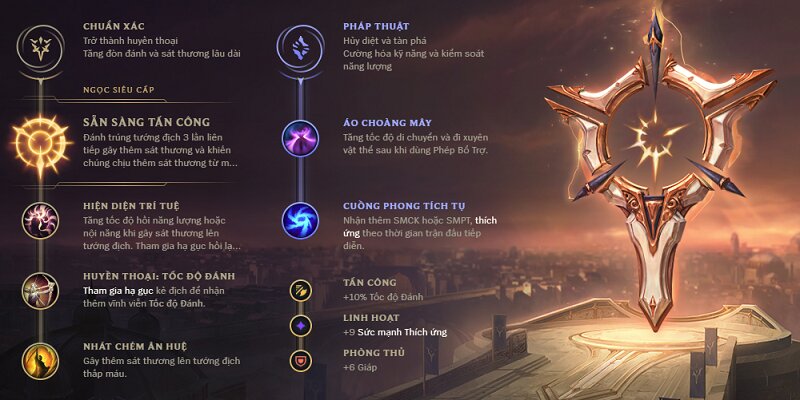Bảng ngọc và các lên đồ Lucian mùa 11