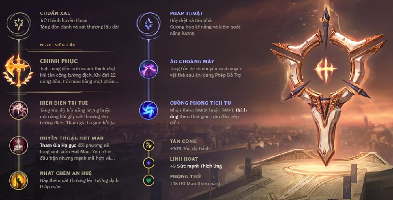 Bảng ngọc và các lên đồ Lucian mùa 11