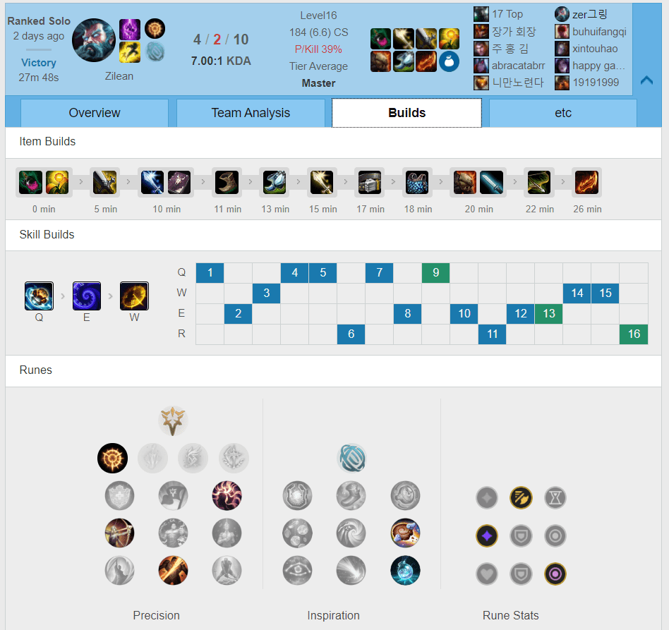 lối chơi dị, LMHT, Zilean