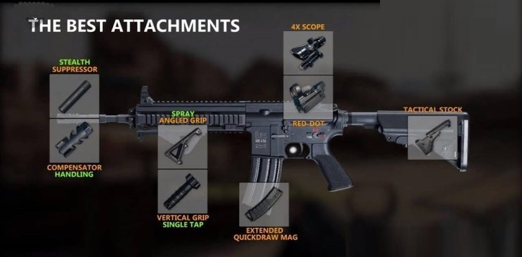 PUBG Mobile, súng, vũ khí, phụ kiện, linh kiện, trang bị