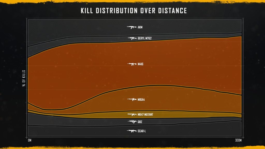 PUBG, PUBG PC, Update, cập nhật, 7.2, vũ khí, xếp hạng, Erangel, Vikendi