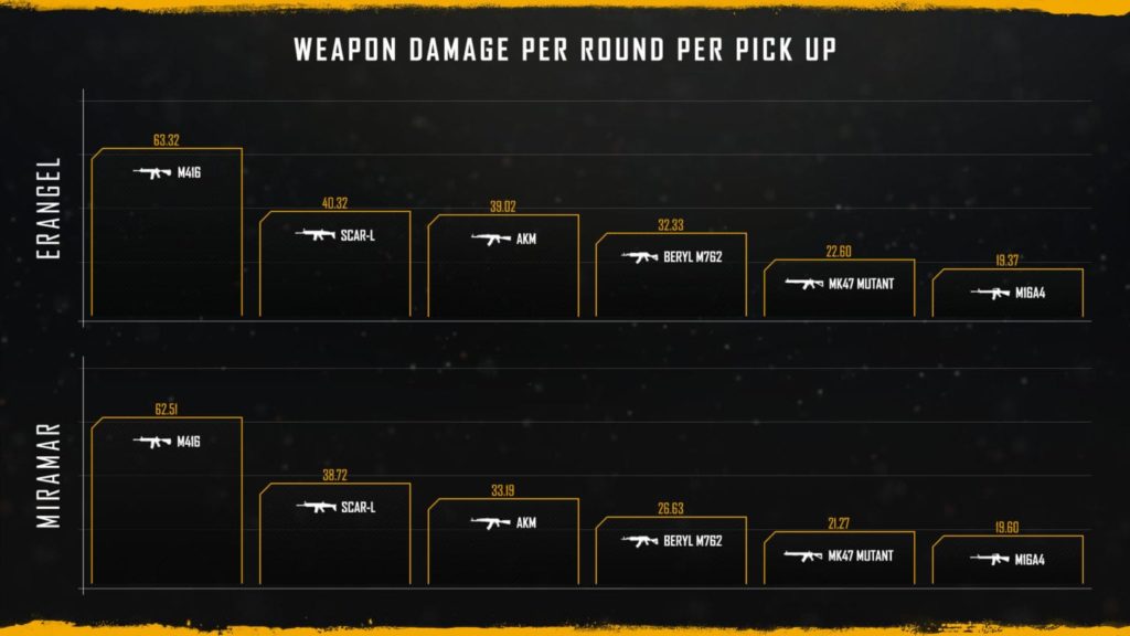 PUBG, PUBG PC, Update, cập nhật, 7.2, vũ khí, xếp hạng, Erangel, Vikendi