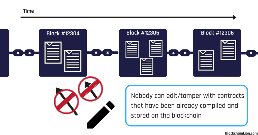 blockchain, chuỗi khối