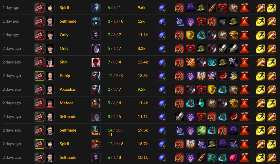 graves