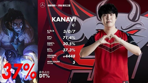 kanavi