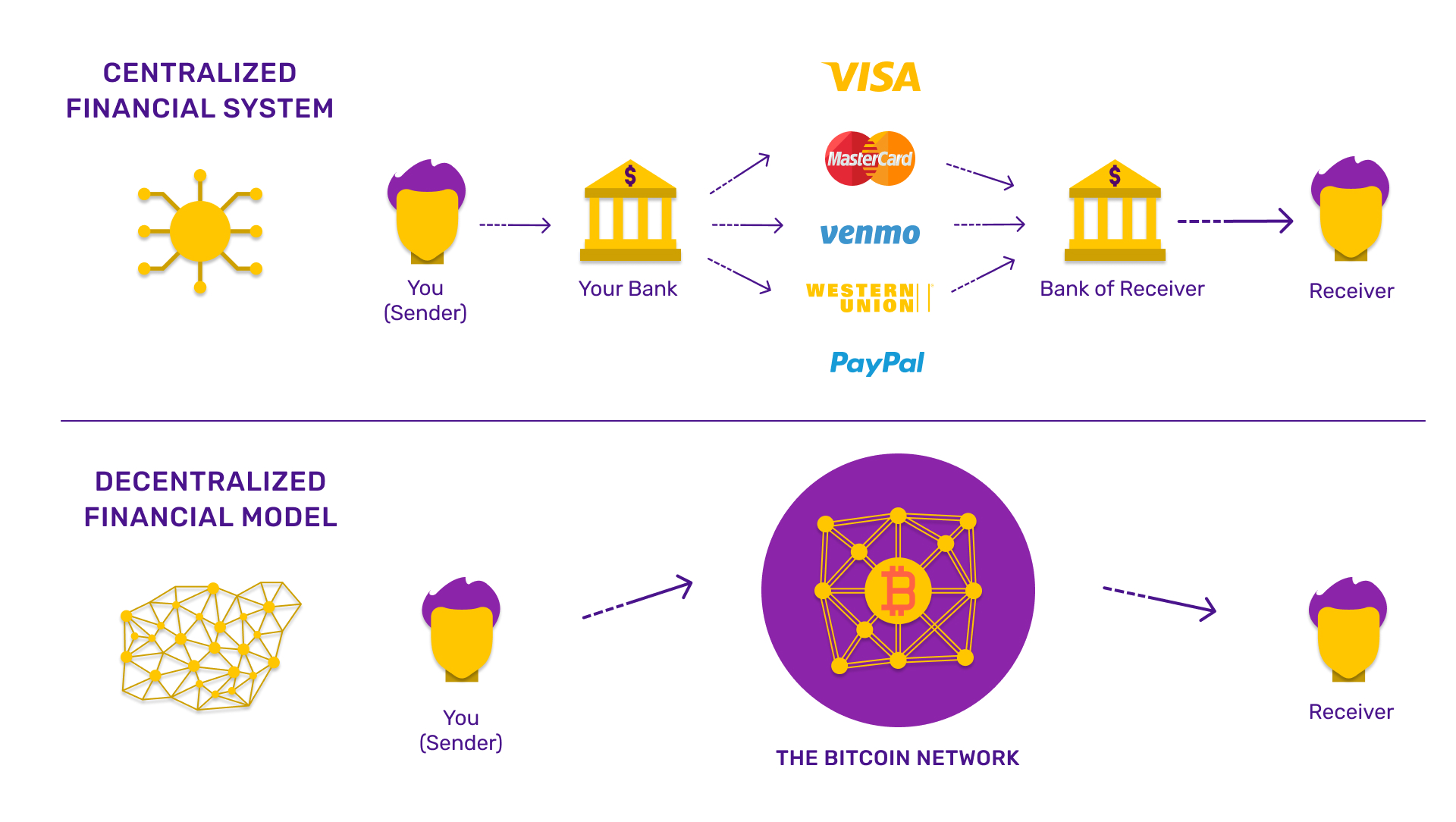 blockchain, bitcoin, ngân hàng