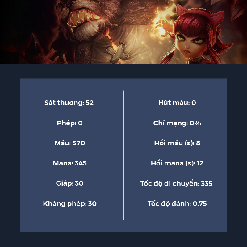 Stats Annie Tốc Chiến