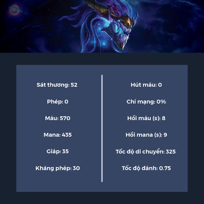 chỉ số đầu game