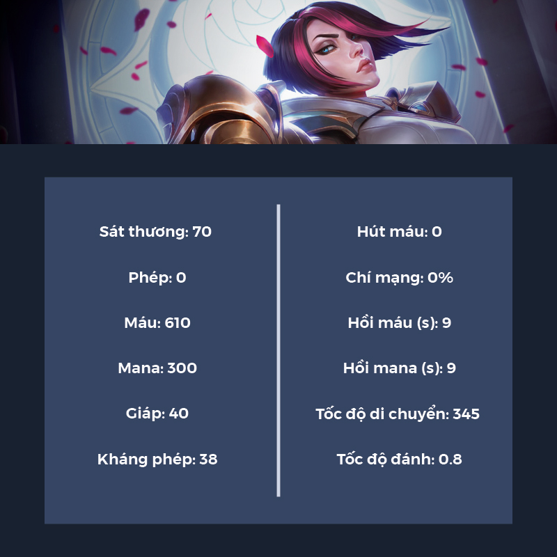 chỉ số đầu game