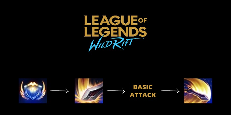 Combo của Garen Tốc Chiến