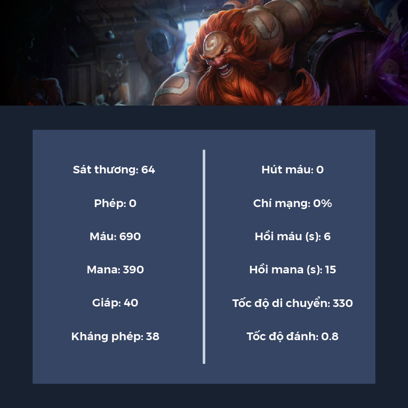chỉ số đầu game