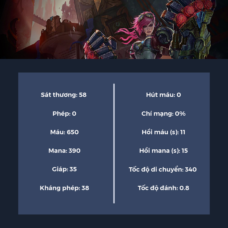 chỉ số đầu game