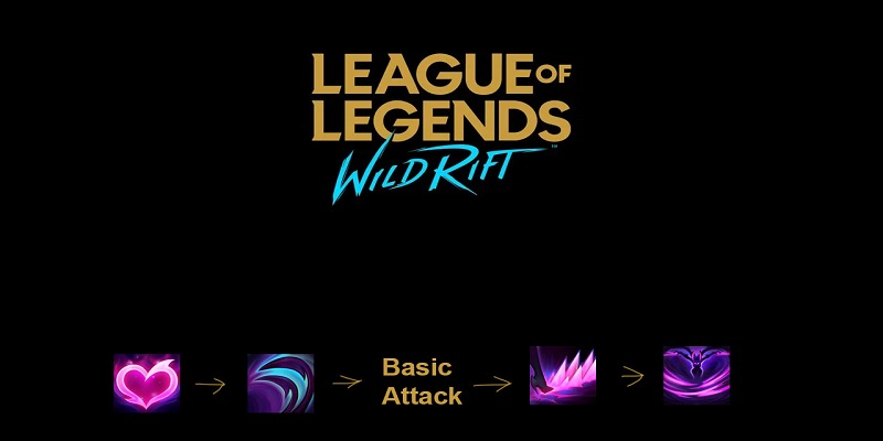 combo evelynn