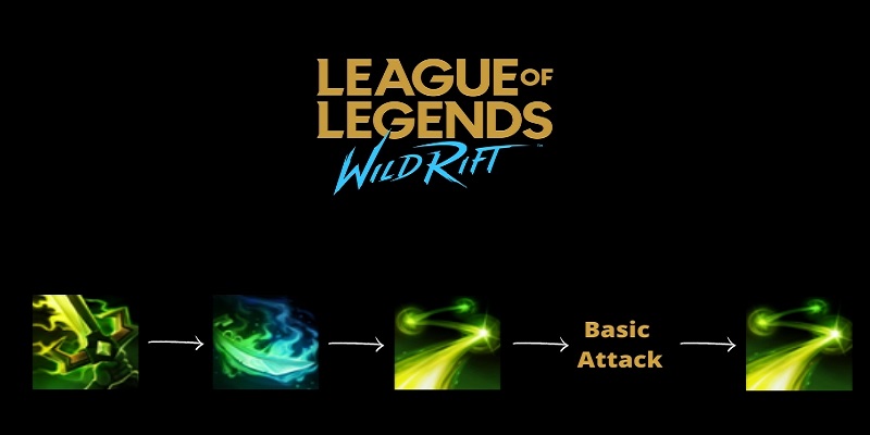 hướng dẫn chơi Master Yi Tốc Chiến